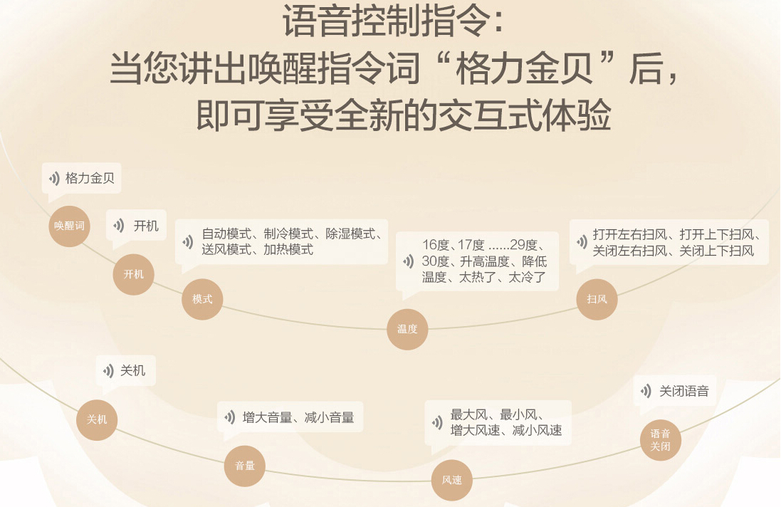 格力金贝壁挂机语音控制
