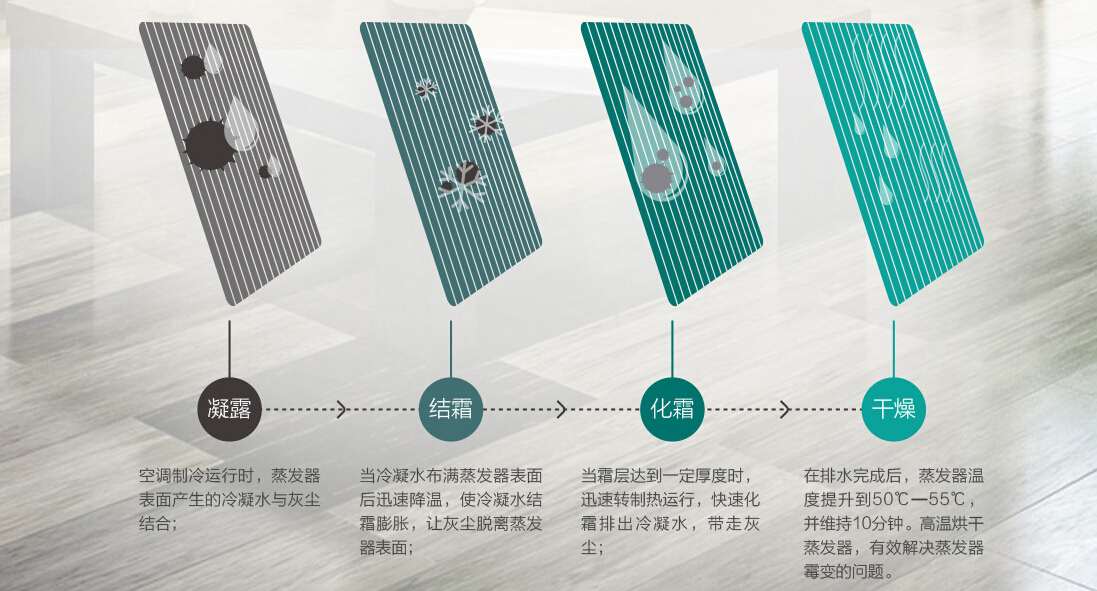 格力金贝壁挂机
