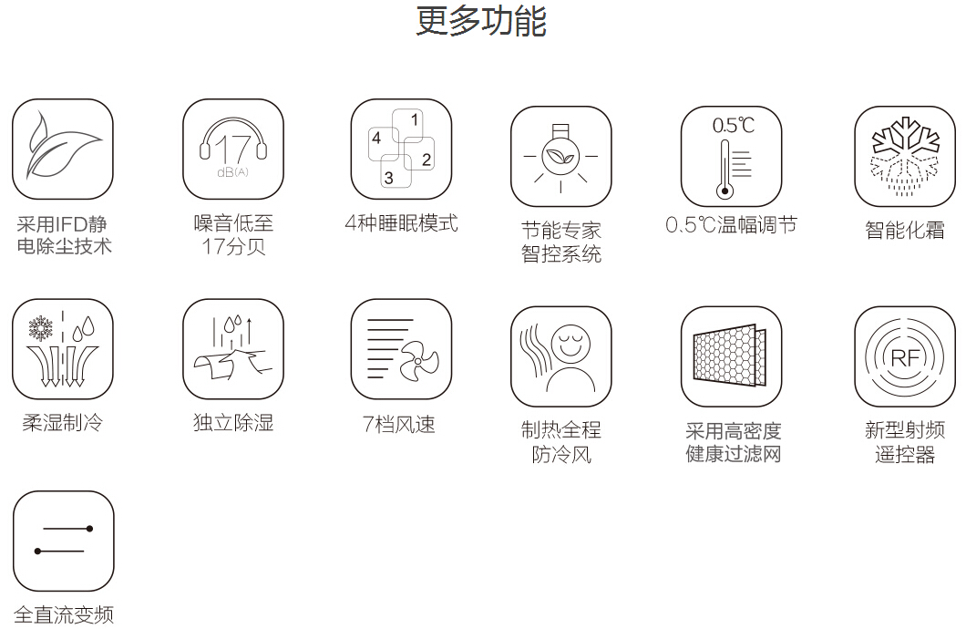 格力画时代空调功能