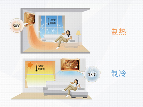 格力画时代压缩机