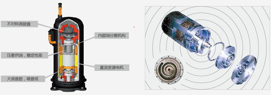 日立高压腔涡旋压缩机