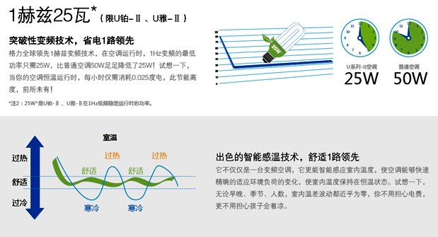 U铂-Ⅱ（变频）1HZ技术