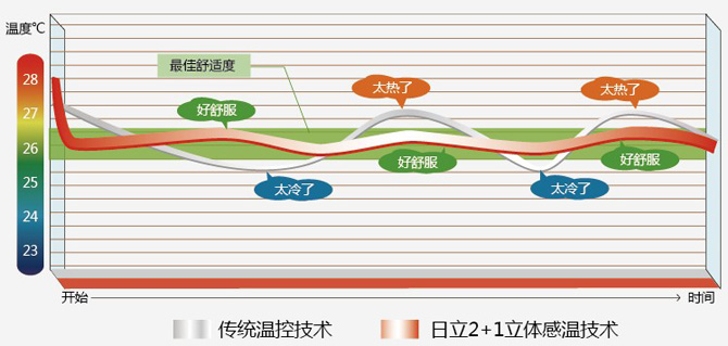 高精度无级变频技术