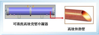 可清洗壳管式冷凝器