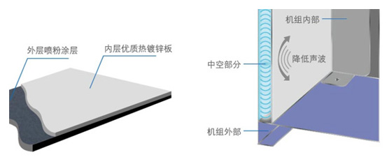 隔热断桥设计