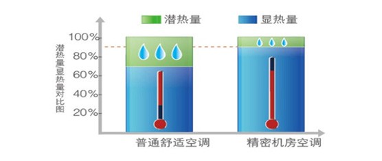 潜热量显热量对比图