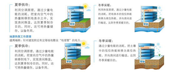 节约能源