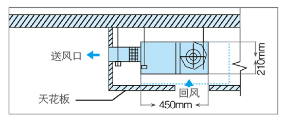 薄型风管机模型图