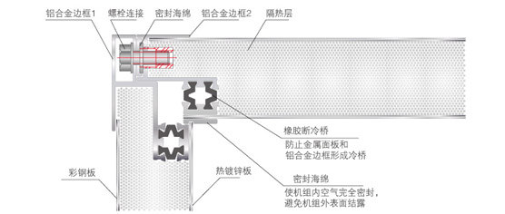 完全断冷桥设计