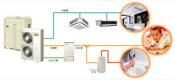 大金多功能VRV系统