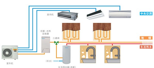 采暖MX系列