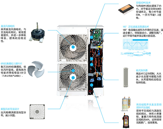 GMV Star家用多联机内部结构图