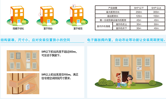 格力GMV Star家用多联机安装便利