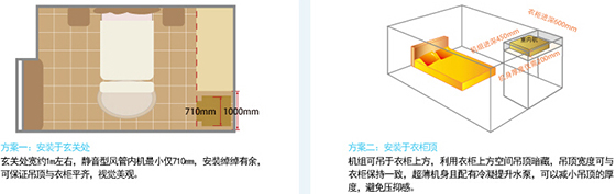 格力GMV Star家用多联机内部结构
