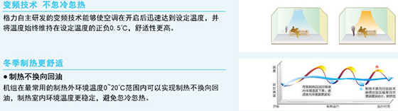格力变频技术