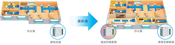 GMV ES单机版直流变频多联空调机组