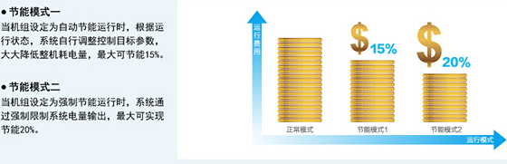 格力节能省电模式