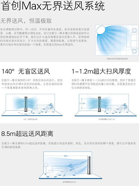 格力全能王I尊