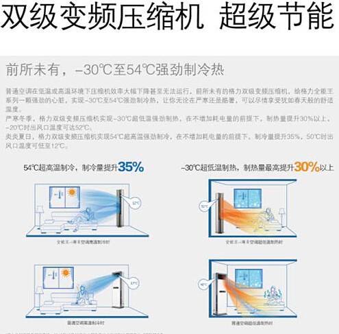 格力全能王I尊