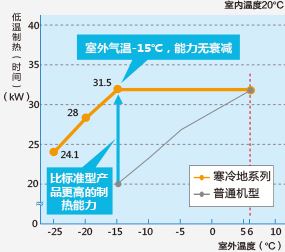 日立FLEXMULTI 寒冷地系列