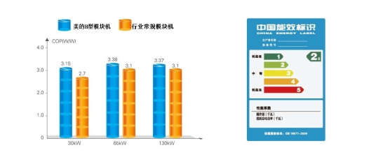 美的H型模块机