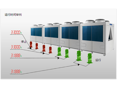 格力模块运行均衡技术