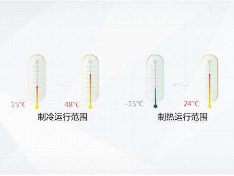 格力运行范围