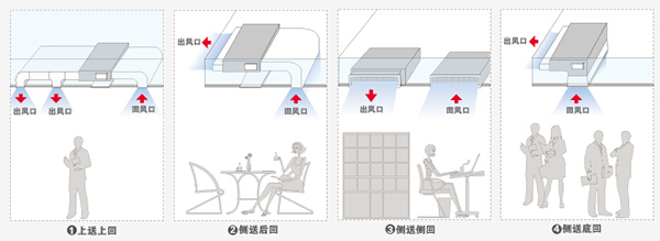 日立中央空调不同形式组合图