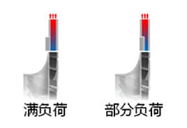 格力离心机扩压器