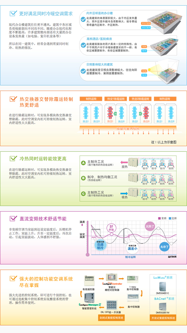 VRV 自由冷暖系列特点