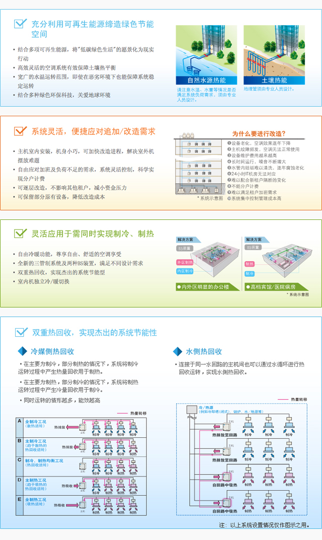 水源热泵特点