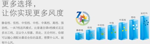 U铂-Ⅱ(变频)7档送风模式