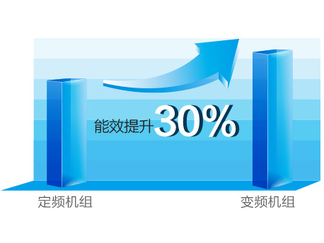 格力直流变频压缩机