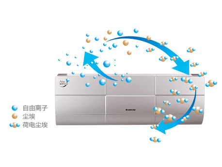 格力IFD除尘功能
