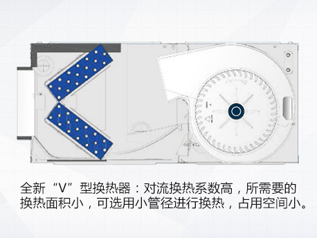 “V”型换热器