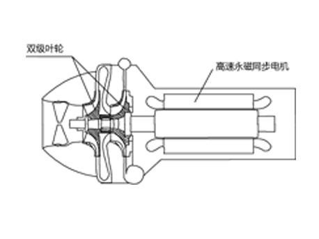 格力离心机高速电机直驱双级叶轮