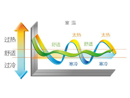 格力制热
