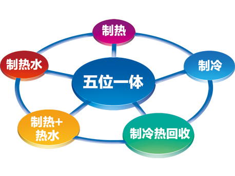格力冷水机