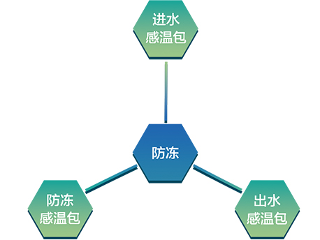 格力空调