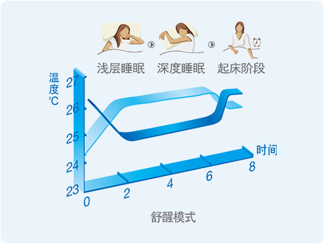 格力舒醒模式