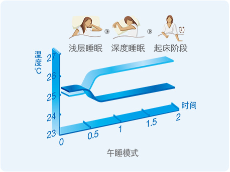 格力空调午睡模式