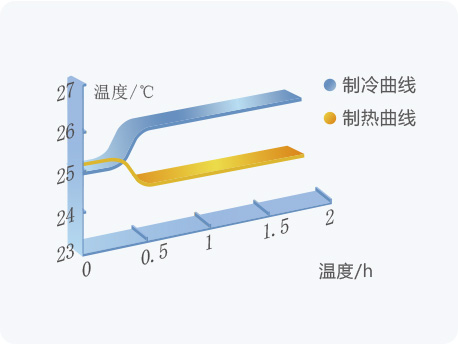 格力空调午睡模式
