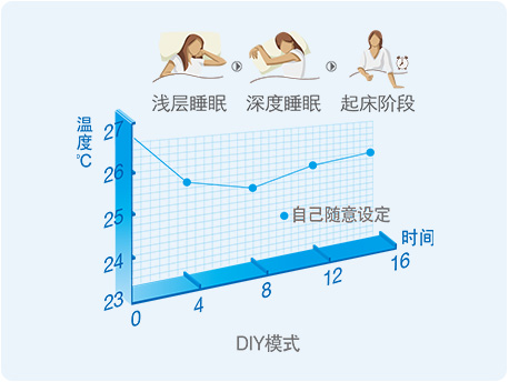 格力空调DIY模式