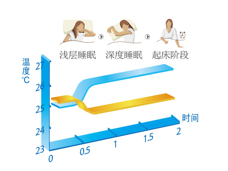 格力空调自定义模式