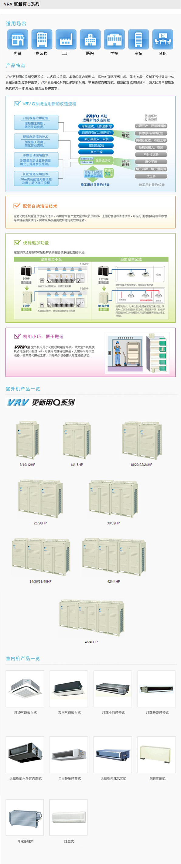 VRV更新用Q系列