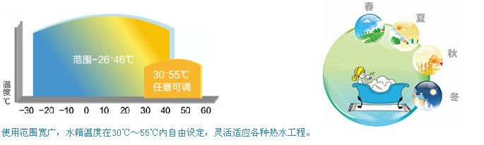 使用范围