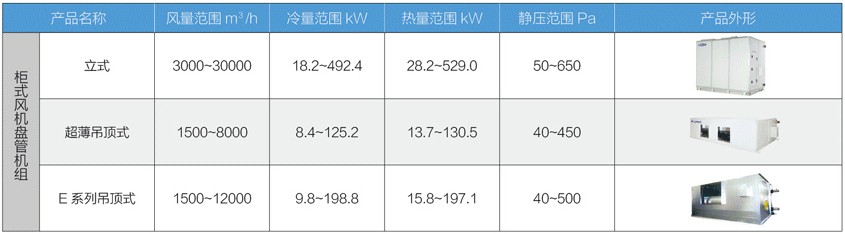 ZG系列柜式风机盘管机组参数表