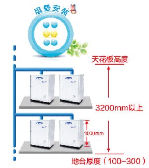 GMV室内机层叠安装效果图