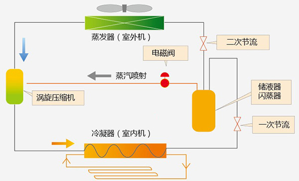 日立空气源热泵技术图