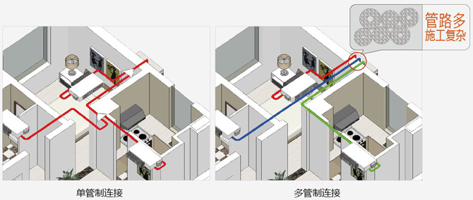 单管制连接